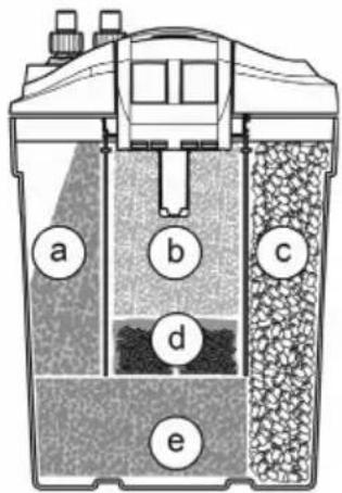 EDEN FES 300 - Filtermaterial reinigen/ersetzen - 3