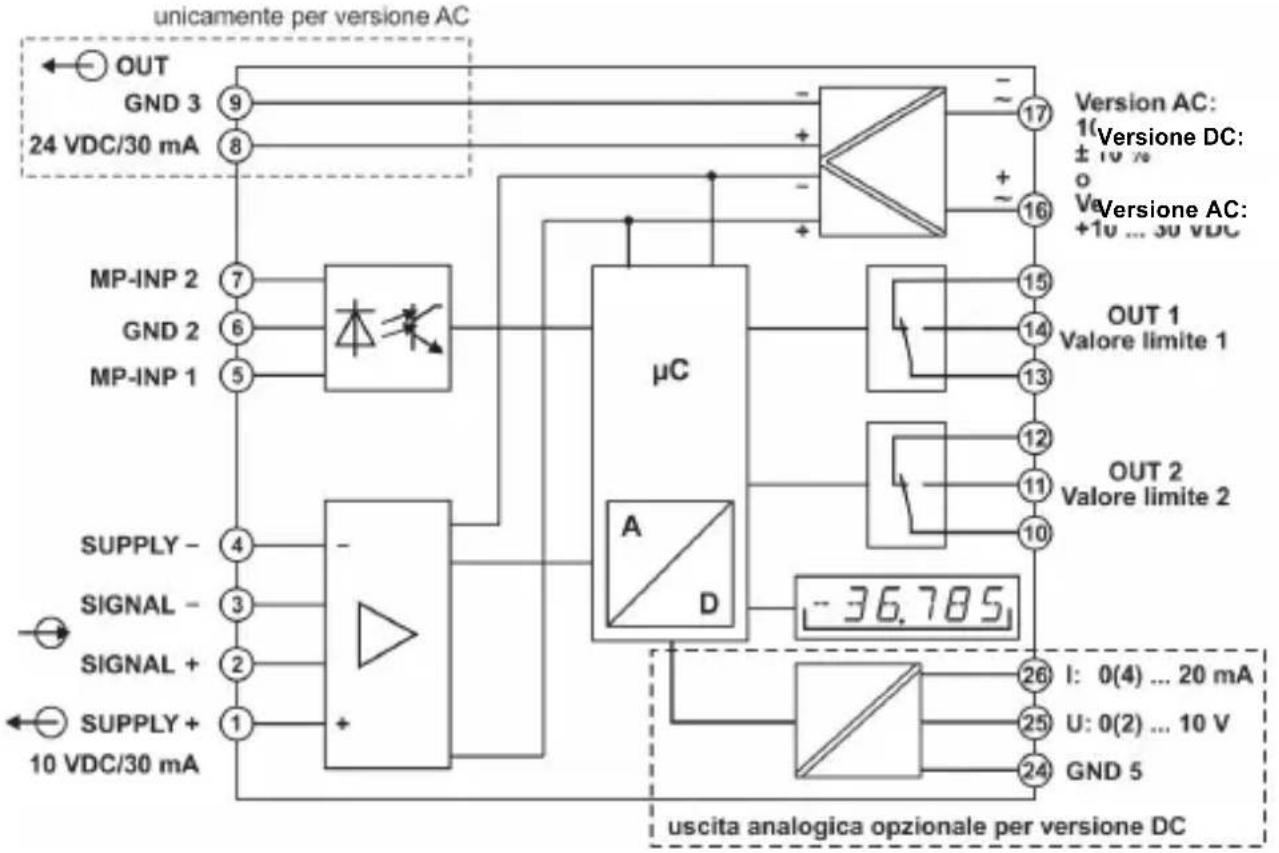 Kübler Codix 566 - Display/Elementi di controllo - 1