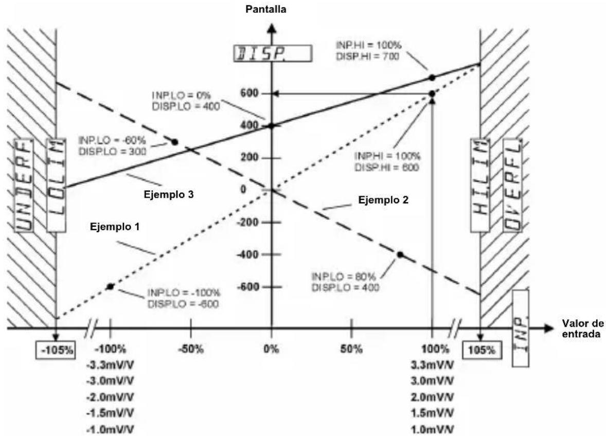 Kübler Codix 566 - Ejempio para una escalalineal - 1