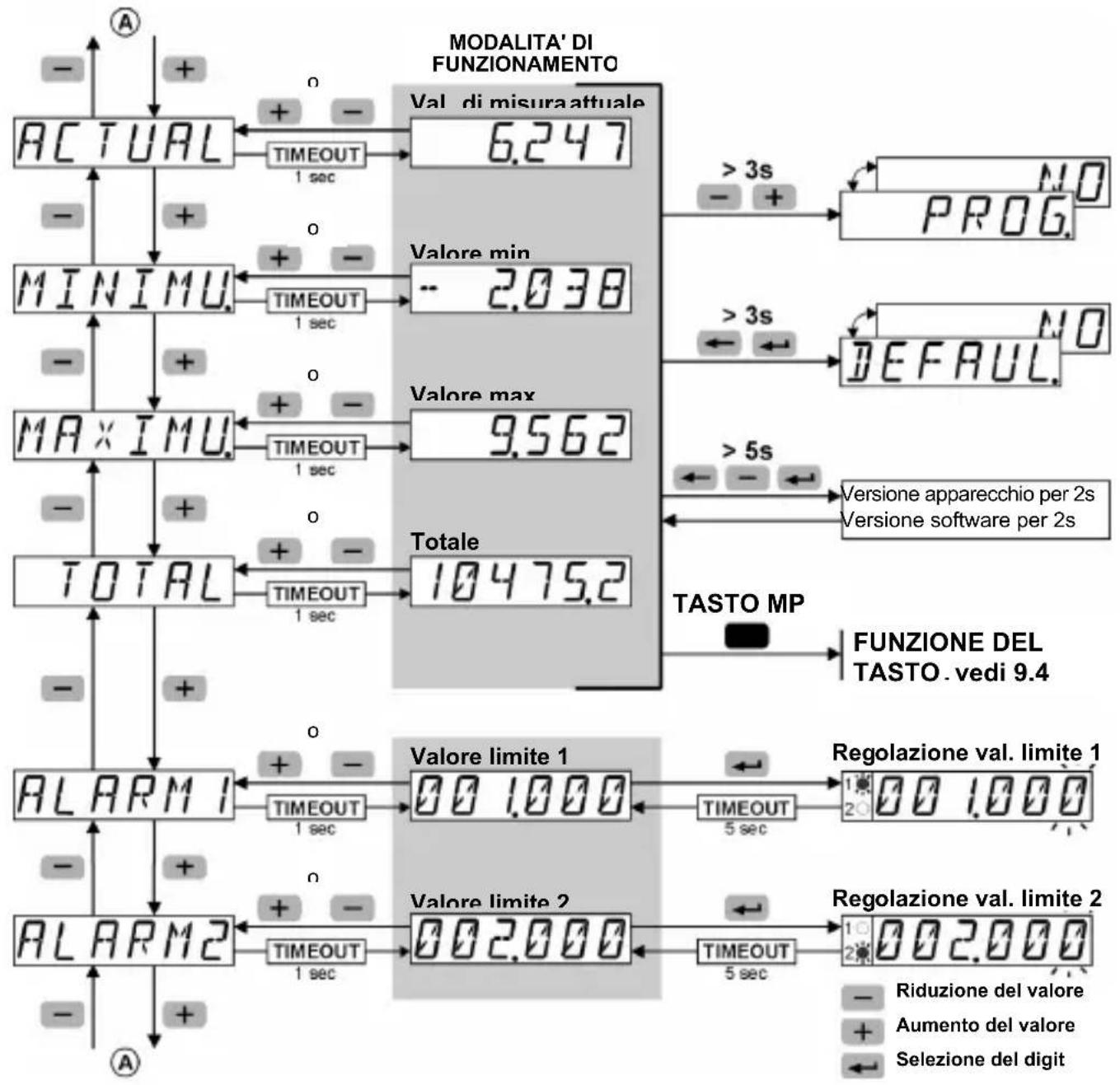 Kübler Codix 566 - Concetto di utilizzo (modalità di funzionamento) - 1