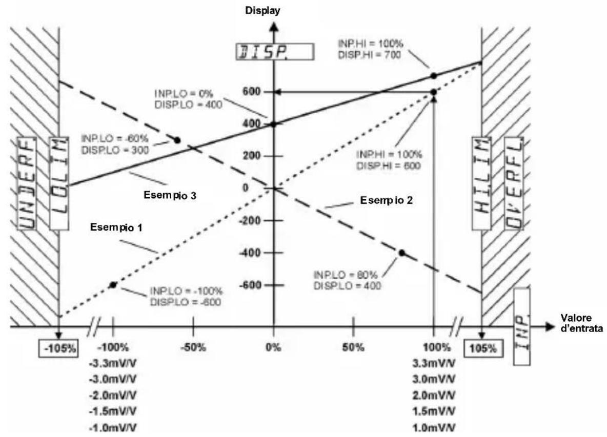 Kübler Codix 566 - Esempio di Scala lineare - 1