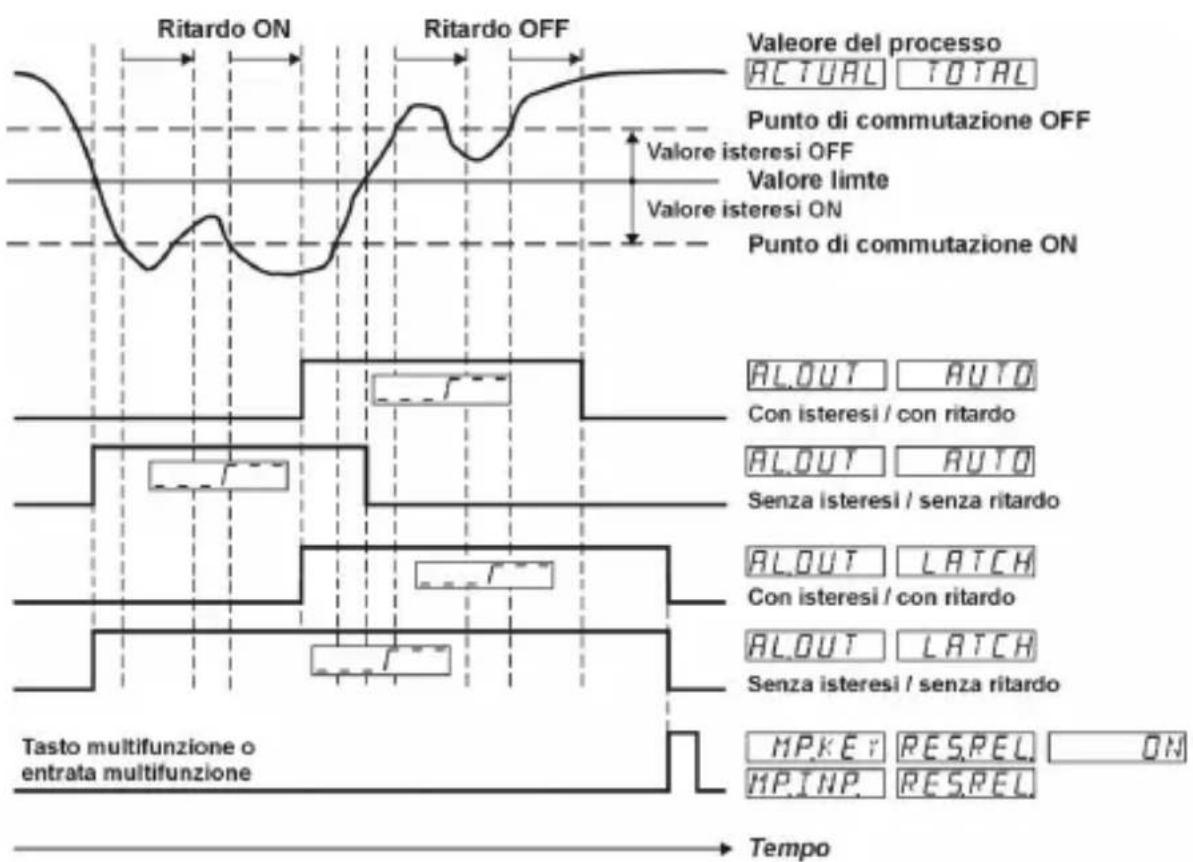 Kübler Codix 566 - Funzione totalizzatore - 4