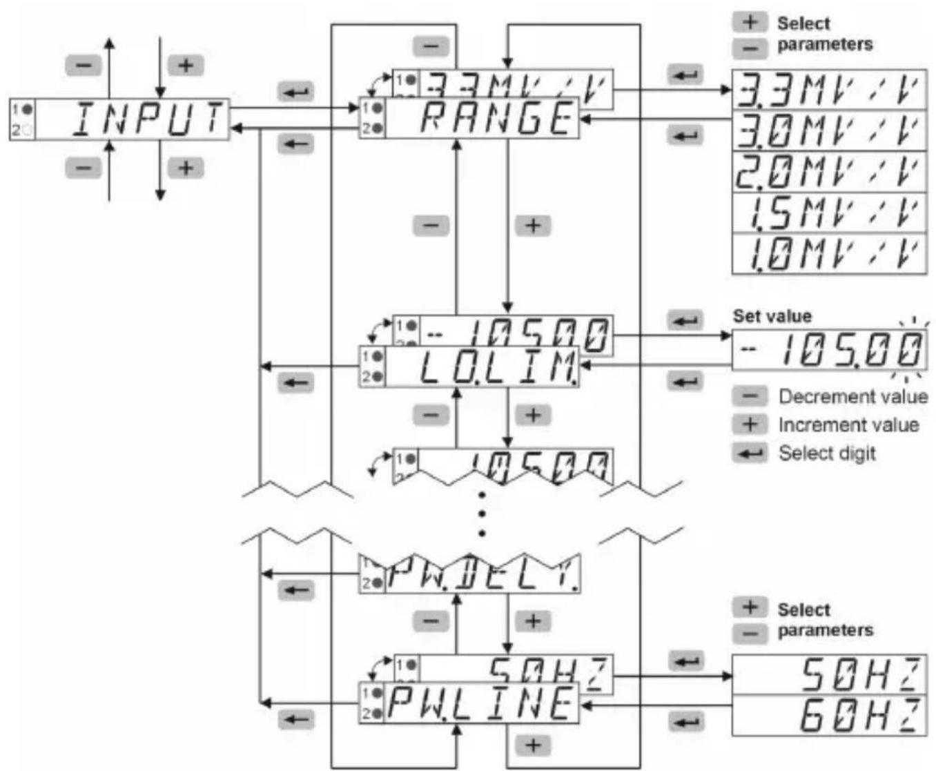 Kübler Codix 566 - Selecting Function / Setting Parameters / Accepting Parameters - 1