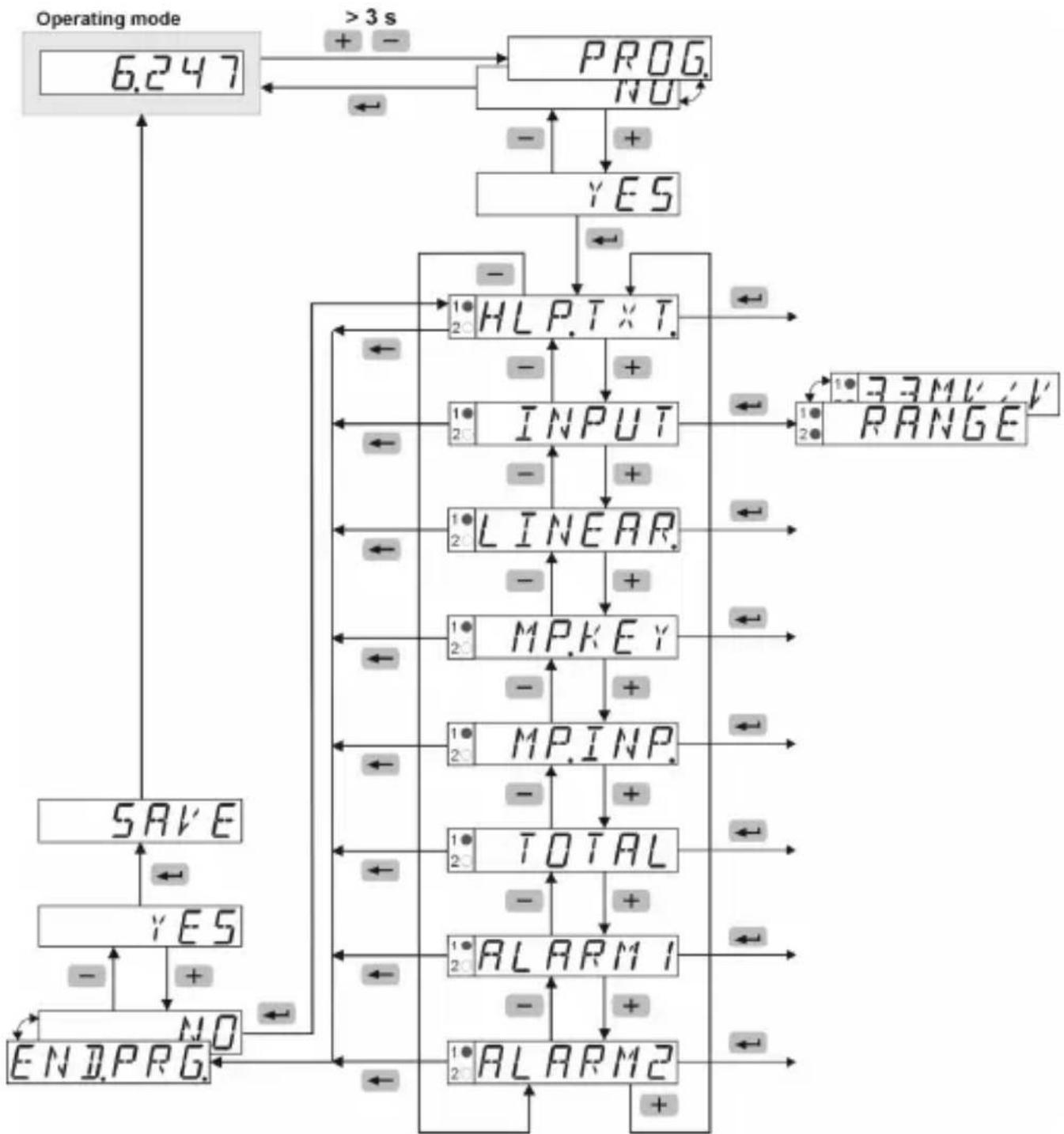Kübler Codix 566 - Entering the Programming Menu / Selecting Function Group / Quitting the Programming menu - 1