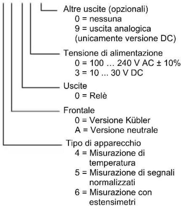 Kübler Codix 566 - Codice di ordinazione - 1