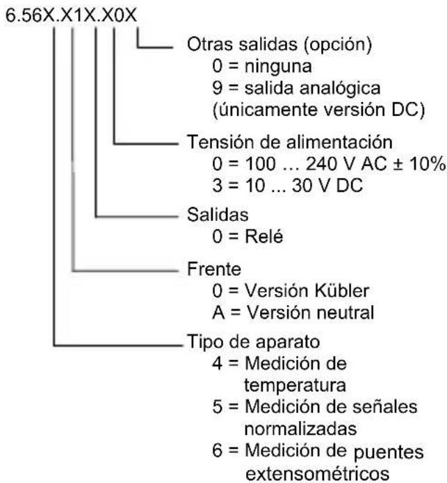 Kübler Codix 566 - Clave de pedido - 1