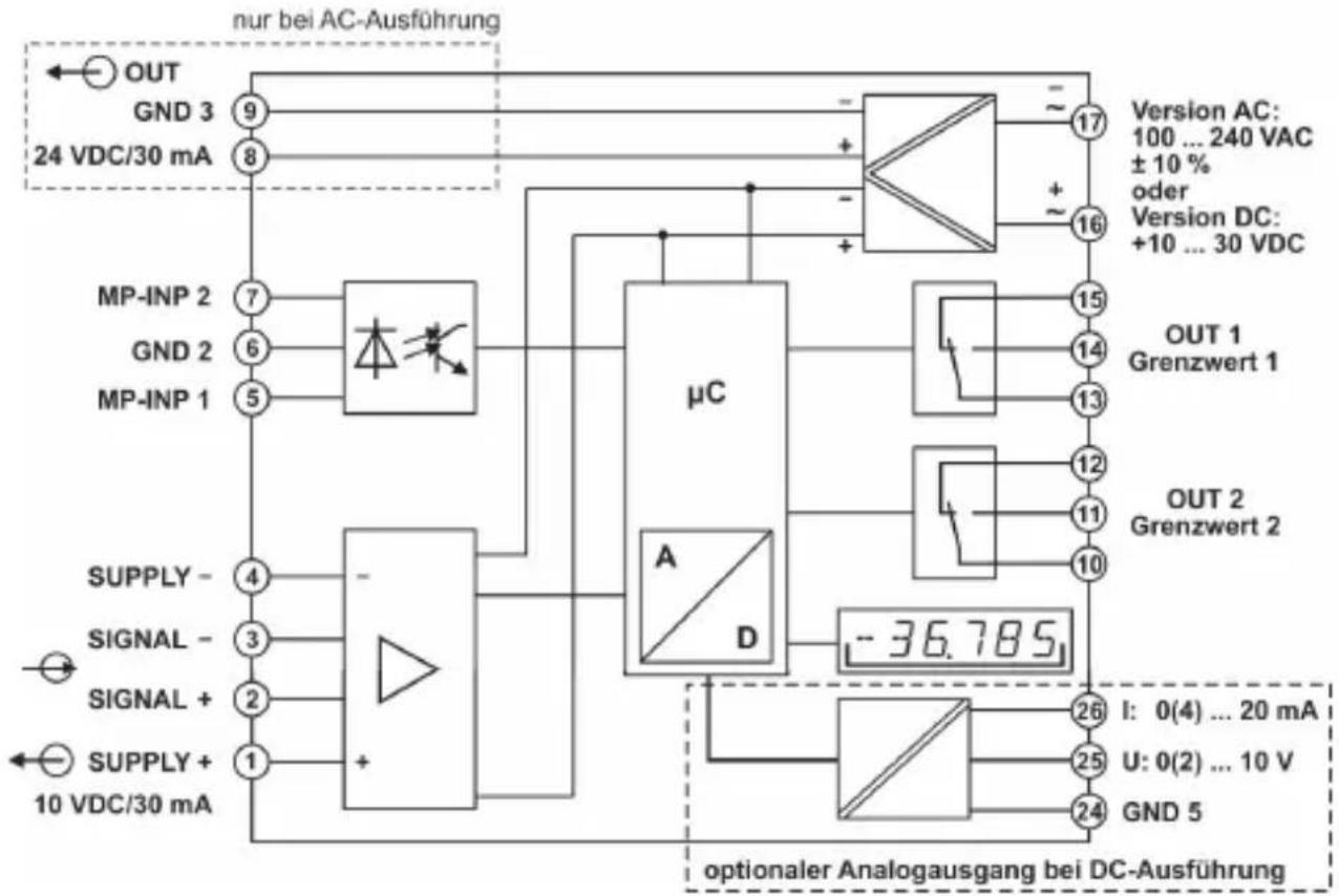 Kübler Codix 566 - Blockschaltbild - 1