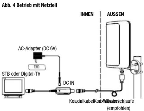 Oehlbach Scope Vision Outdoor - INBETRIEBNAHME - 2
