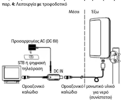 Oehlbach Scope Vision Outdoor - ΘΕΣΗ ΣΕ ΛΕΙΤΟΥΡΓΙΑ - 2