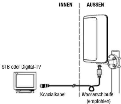 Oehlbach Scope Vision Outdoor - INBETRIEBNAHME - 1