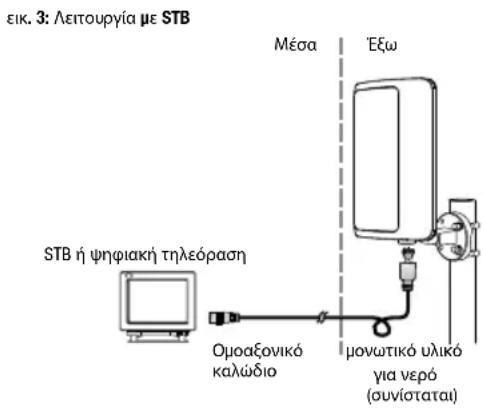 Oehlbach Scope Vision Outdoor - ΘΕΣΗ ΣΕ ΛΕΙΤΟΥΡΓΙΑ - 1