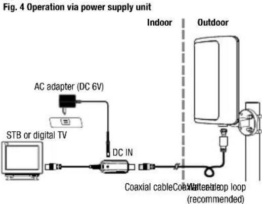Oehlbach Scope Vision Outdoor - INITIAL OPERATION - 2