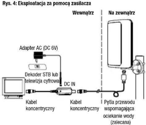 Oehlbach Scope Vision Outdoor - URUCHOMIENIE - 2