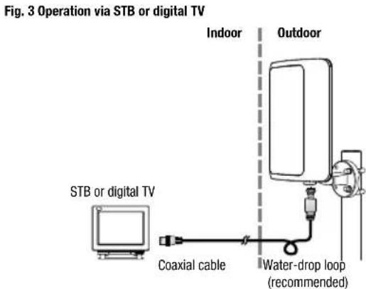 Oehlbach Scope Vision Outdoor - INITIAL OPERATION - 1
