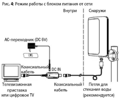 Oehlbach Scope Vision Outdoor - ВВОД В ЭКСПЛУАТАЦИЮ - 2