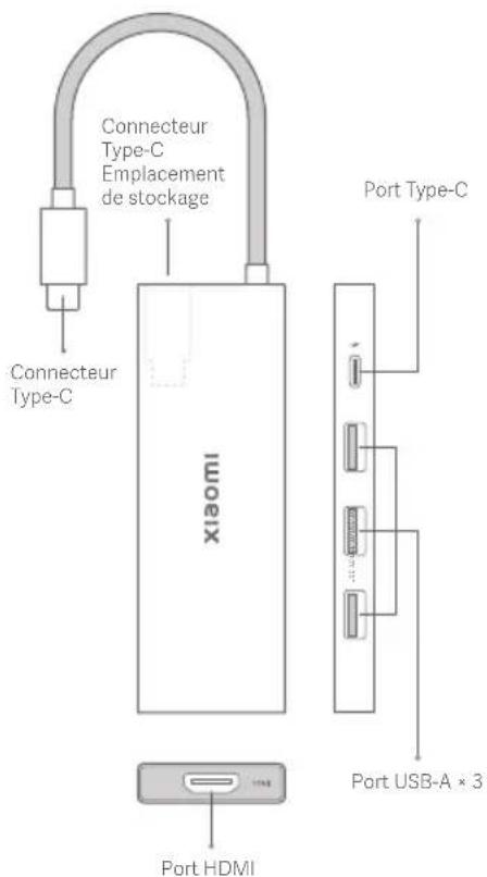 Connecteur Type-C Emplacement de stockage Connecteur Type-C Xiaomi Port Type-C Port USB-A x 3 Port HDMI