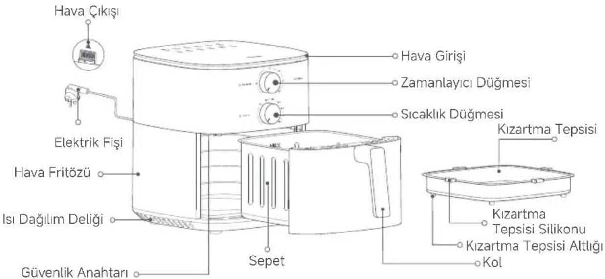 Xiaomi Air Fryer Essential 6L - Ürüne Genel Bakış - 1