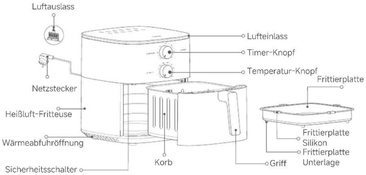 Xiaomi Air Fryer Essential 6L - Produktübersicht - 1