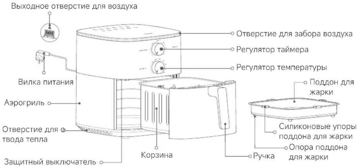 Xiaomi Air Fryer Essential 6L - Описание изделия - 1