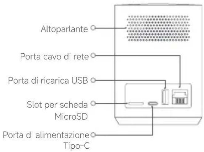 Xiaomi Outdoor Camera Base Station - Panorama del prodotto - 2
