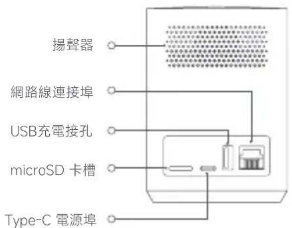 Xiaomi Outdoor Camera Base Station - 包装清單 - 2