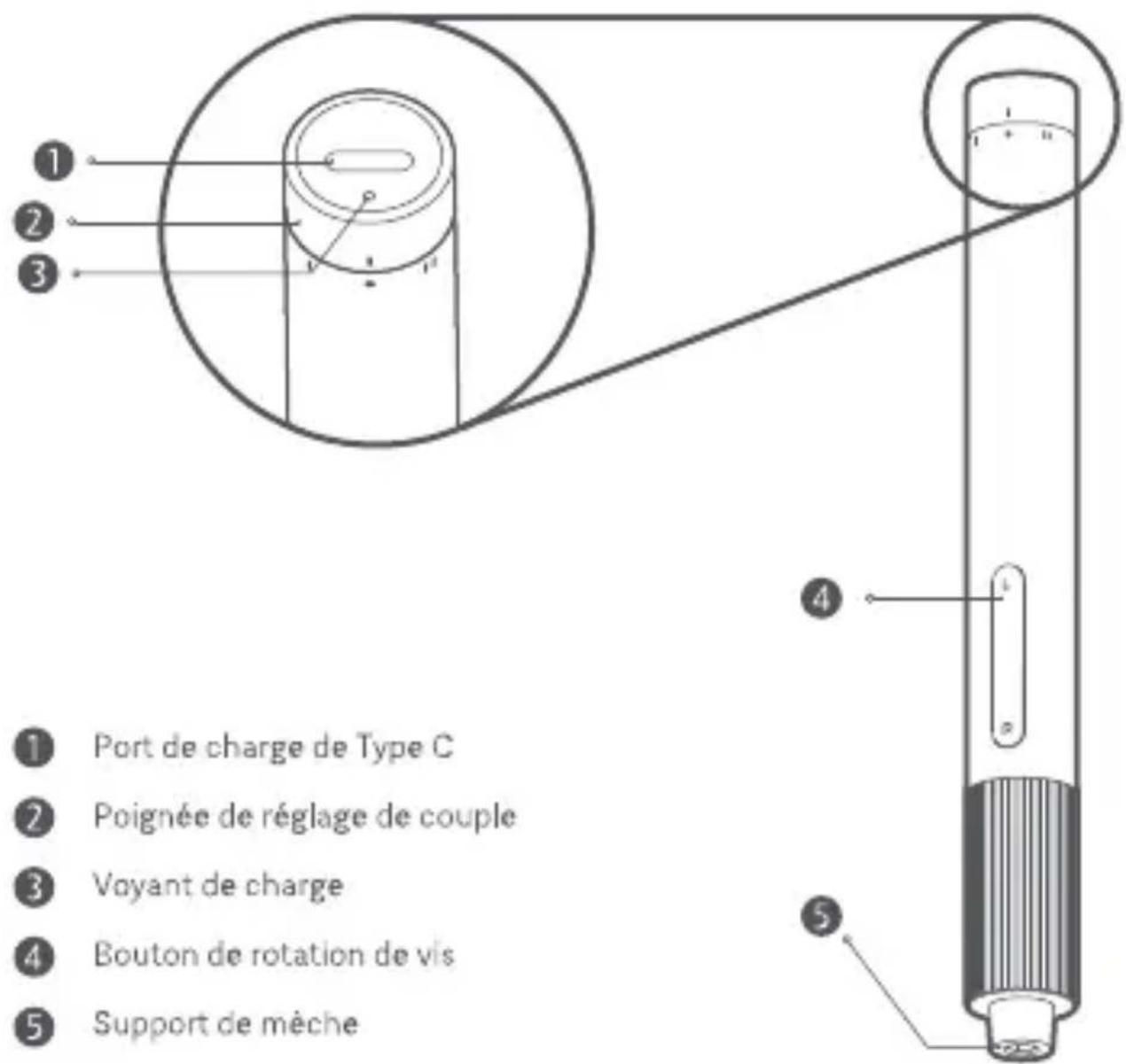 1 Port de charge de Type C 2 Poignée de réglage de couple 3 Voyant de charge 4 Bouton de rotation de vis 5 Support de mèche