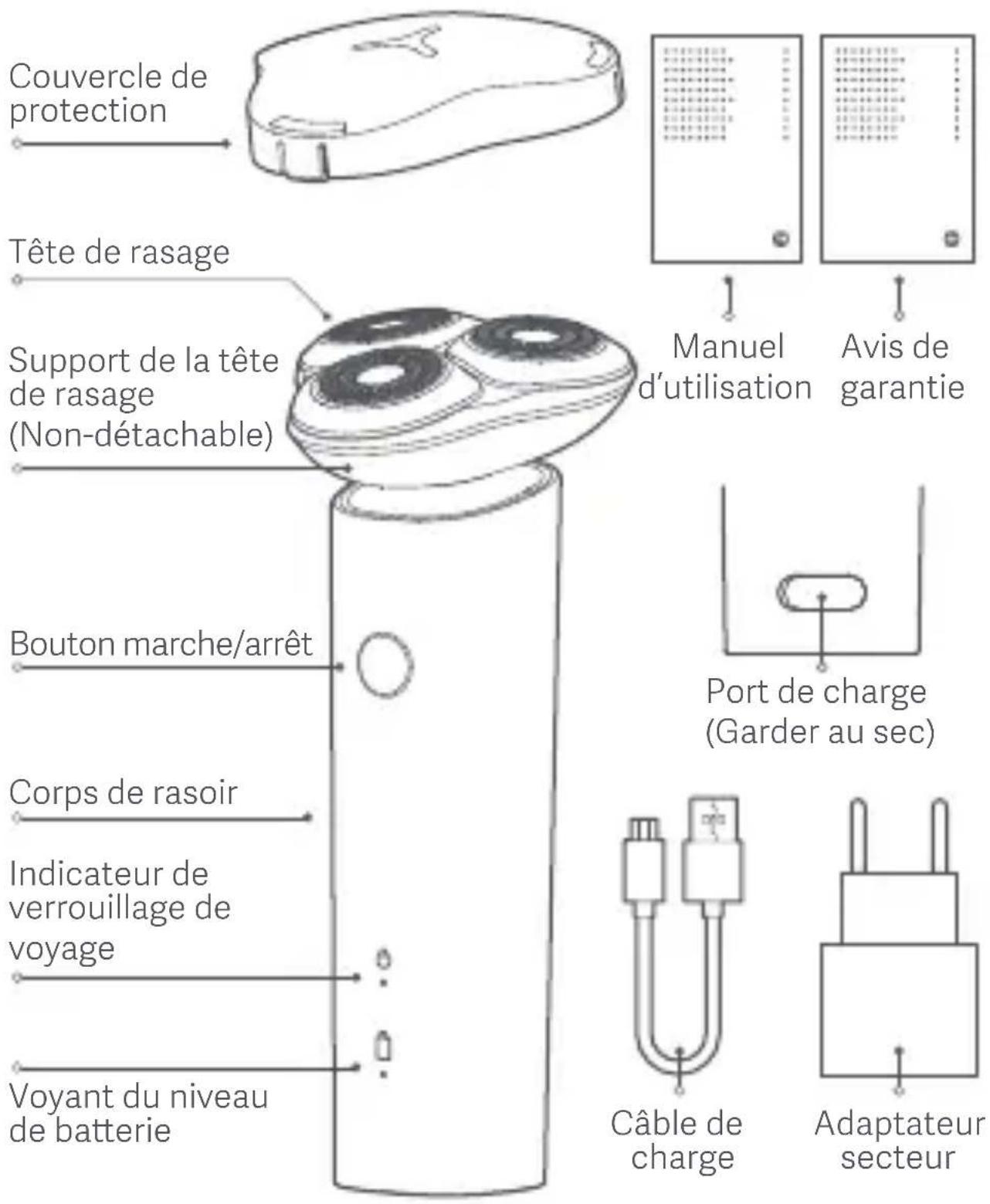 Couvercle de protection Tête de rasage Support de la tête de rasage (Non-détachable) Bouton marche/arrêt Corps de rasoir Indicateur de verrouillage de voyage Voyant du niveau de batterie Manuel d'utilisation Avis de garantie Port de charge (Garder au sec) Câble de charge Adaptateur secteur