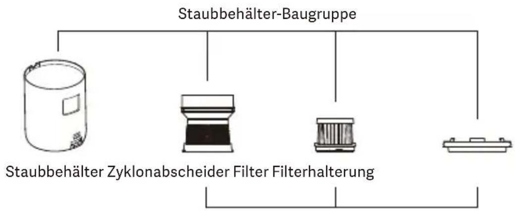 Xiaomi Dust Mite - Pflege und Wartung - 1