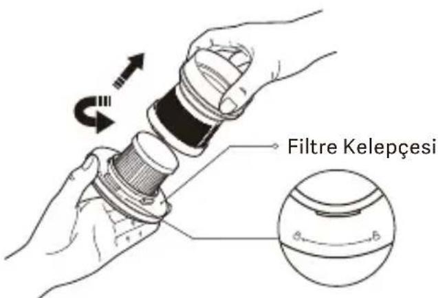 Xiaomi Dust Mite - Toz haznesi parçalarının yıkanması - 1