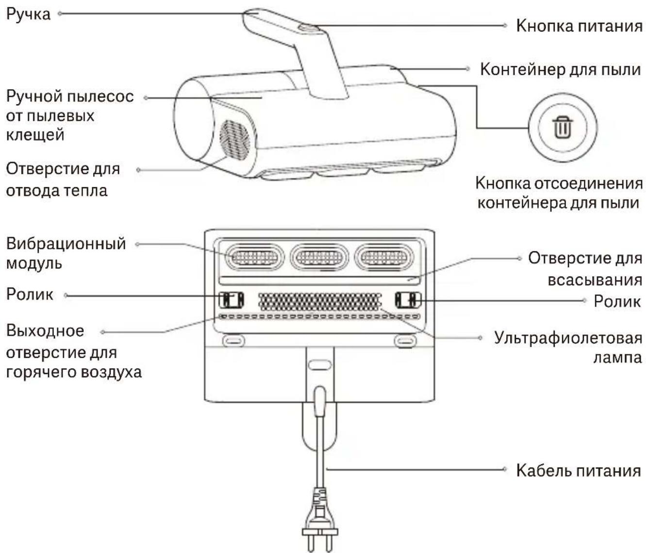Xiaomi Dust Mite - Описание изделия - 1
