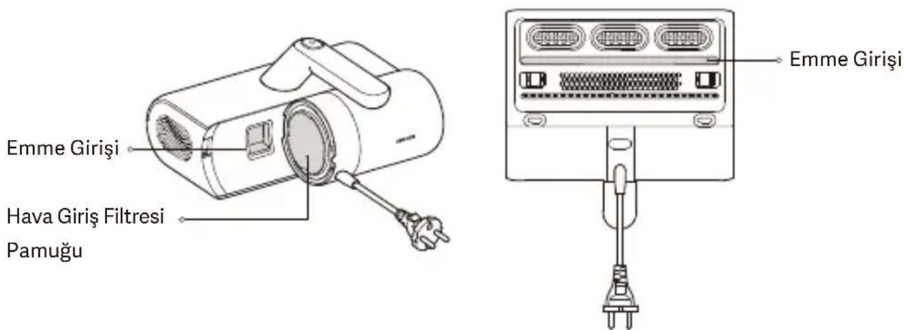 Xiaomi Dust Mite - Emme girişlerinin temizlenmesi - 1