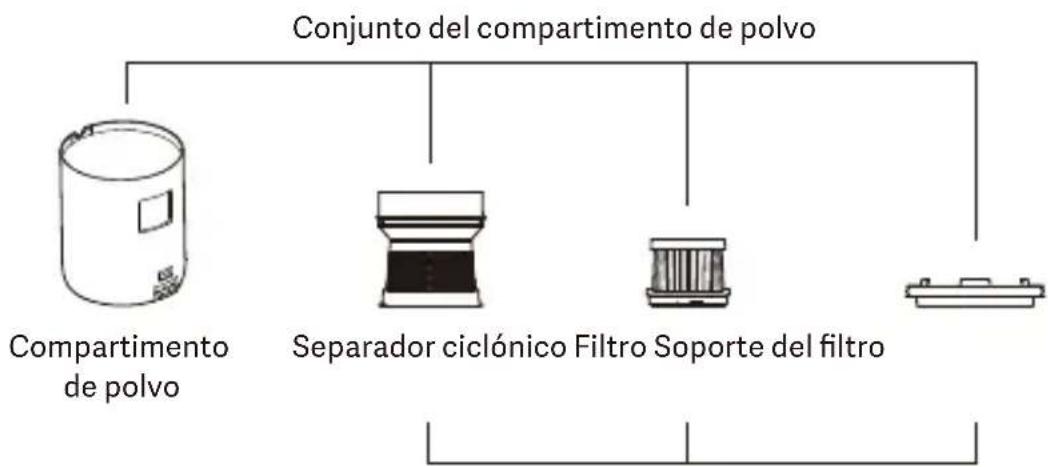 Xiaomi Dust Mite - Cuidado y mantenimiento - 1