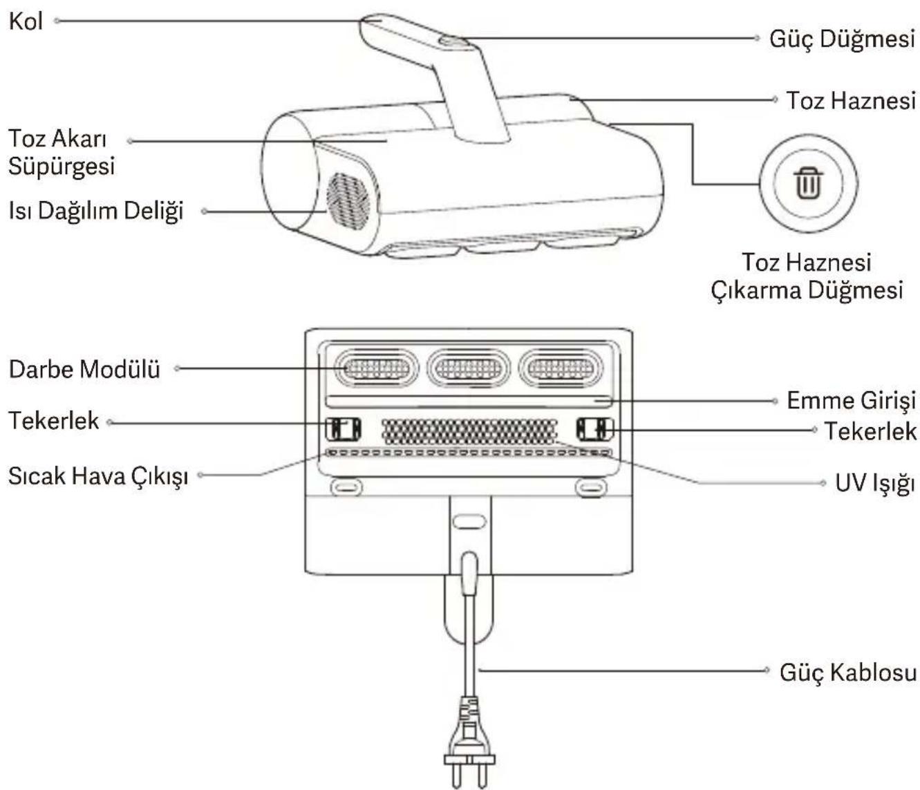 Xiaomi Dust Mite - Ürüne Genel Bakış - 1