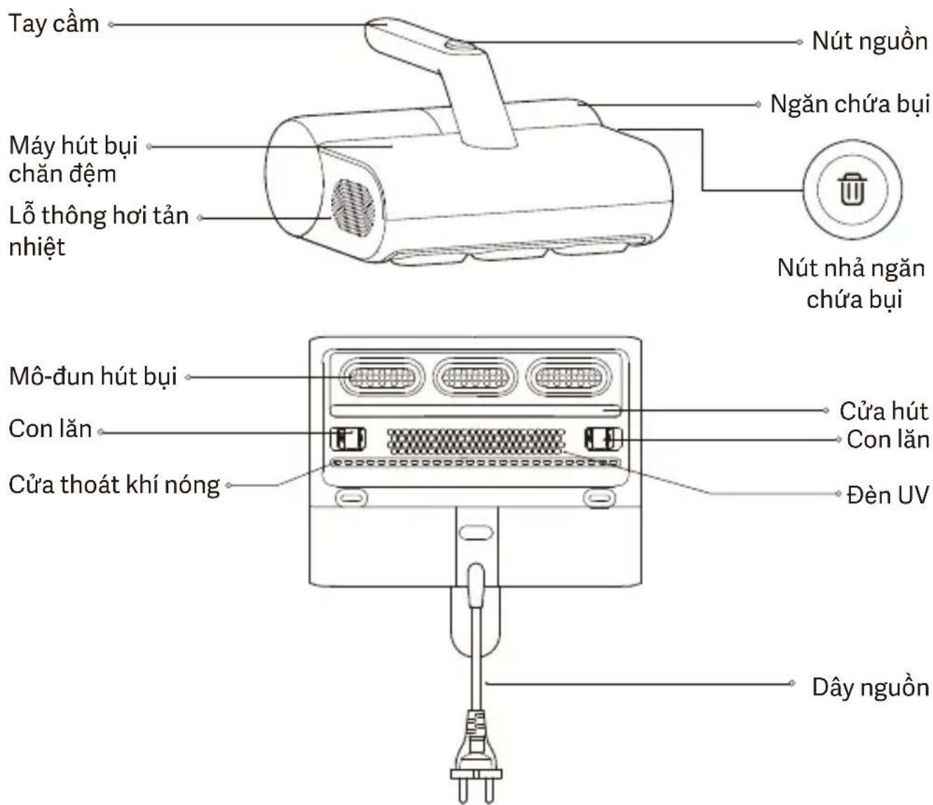 Xiaomi Dust Mite - Tổng quan về sản phẩm - 1