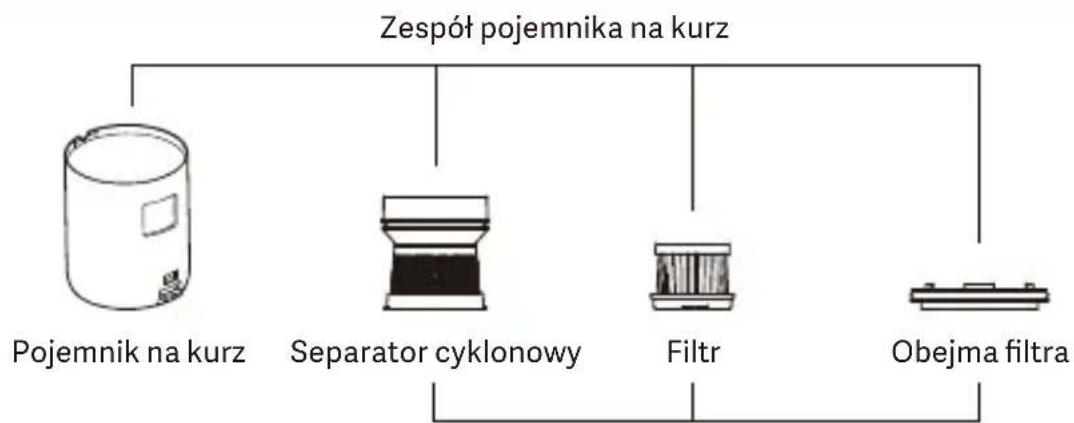 Xiaomi Dust Mite - Dbanie o urządzenie i konserwacja - 1
