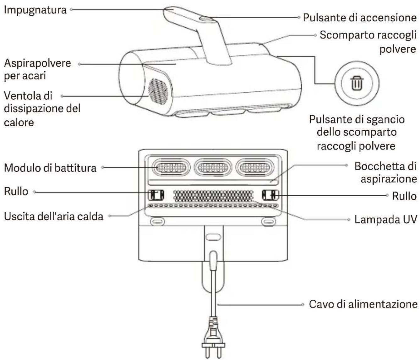 Xiaomi Dust Mite - Panoramica del prodotto - 1
