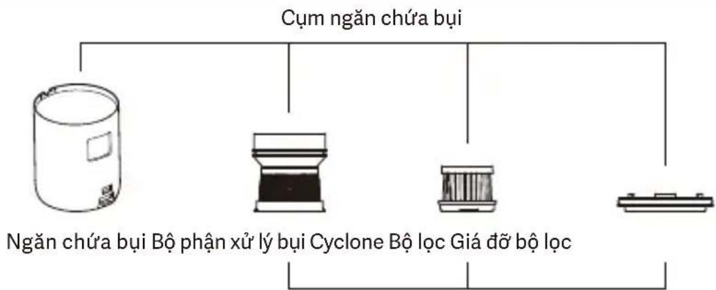 Xiaomi Dust Mite - Chăm sóc và Bảo trì - 1