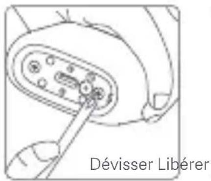Dévisser Libérer