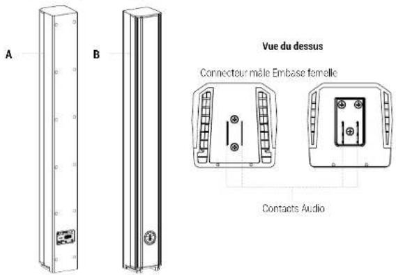 A B Vue du dessus Connecteur mâle Embase ferrelle Contacts Audio