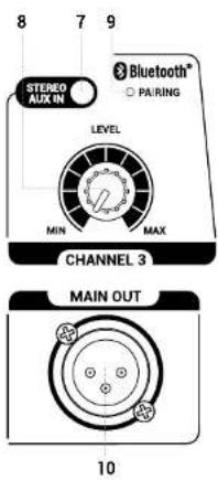 ANT B-Twig 8 Mobile - CHANNEL 2 STECKVERBINDER - 3