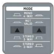 BEHRINGER SUPER-X PRO CX3400 V2 - SUPER-X PRO CX3400 Controls - 2