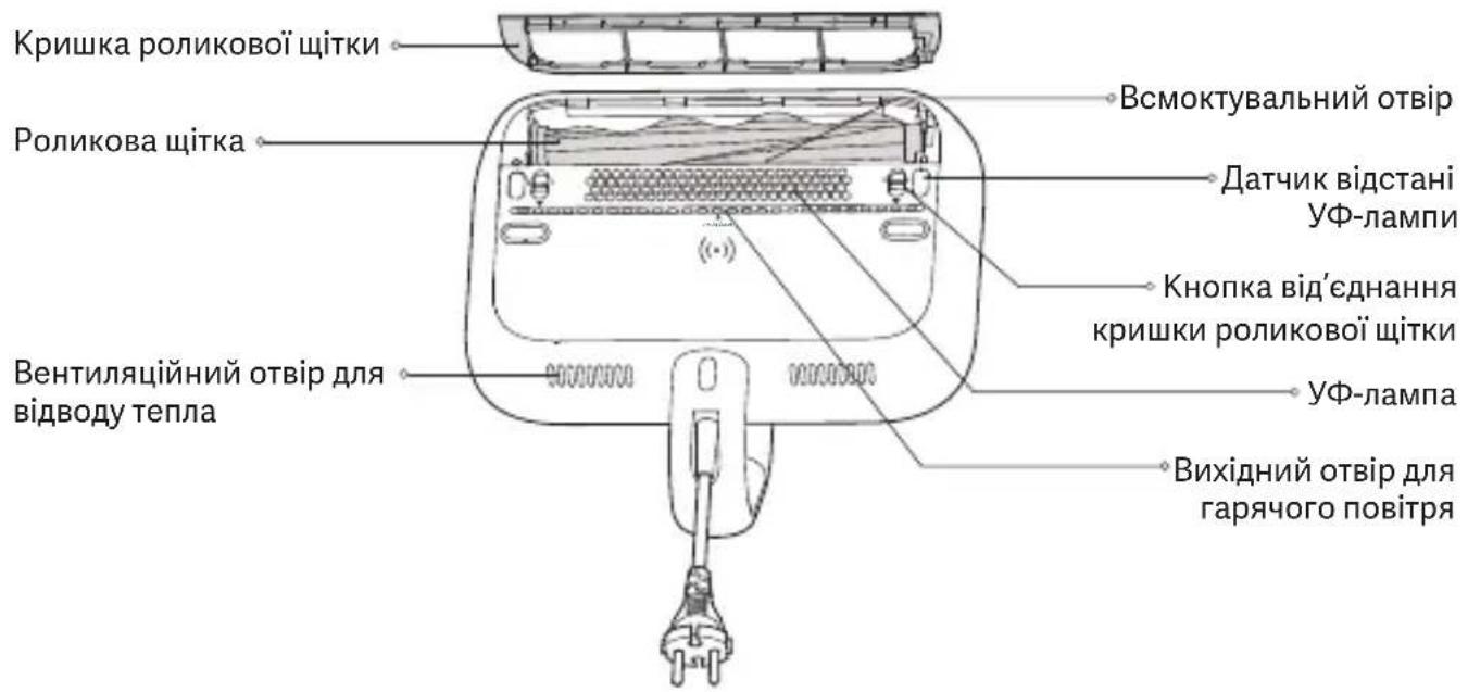 Xiaomi Dust Mite Pro - Опис продукту - 2