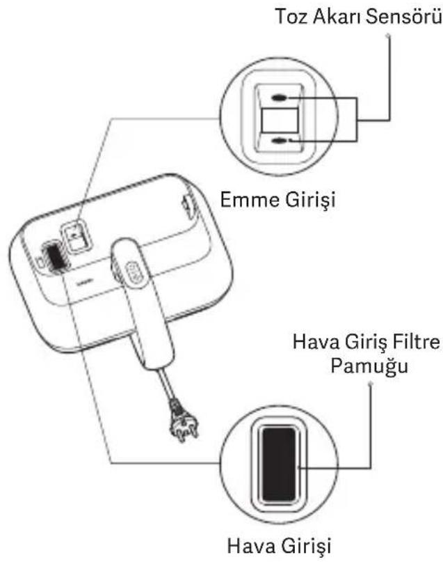 Xiaomi Dust Mite Pro - Notlar: - 1