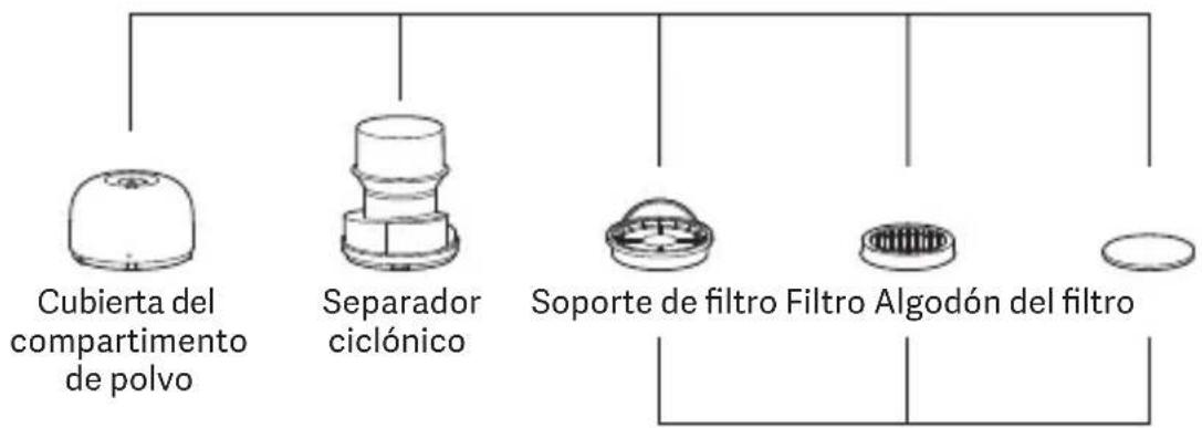 Xiaomi Dust Mite Pro - Cuidado y mantenimiento - 1