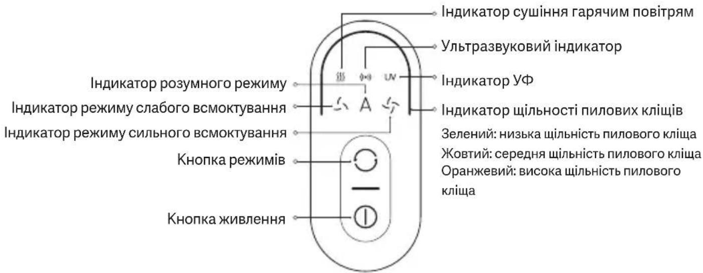 Xiaomi Dust Mite Pro - Дисплей - 1