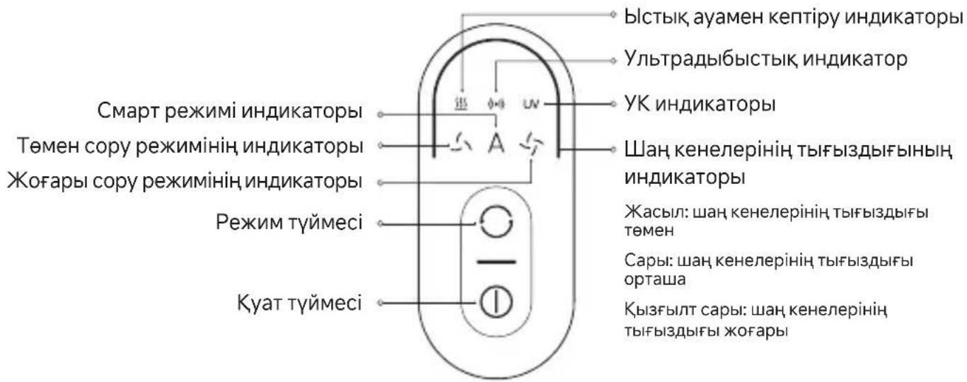 Xiaomi Dust Mite Pro - Дисплей - 1