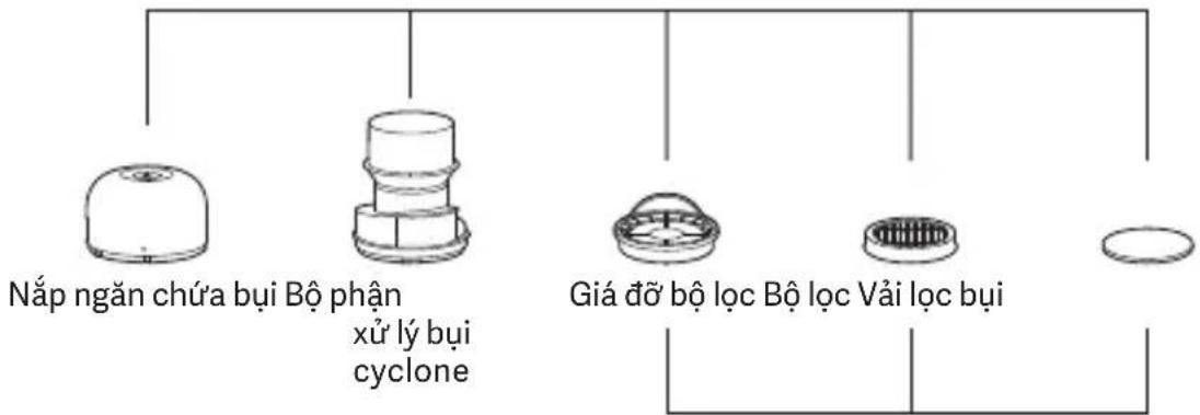 Xiaomi Dust Mite Pro - Chăm sóc và Bảo trì - 1