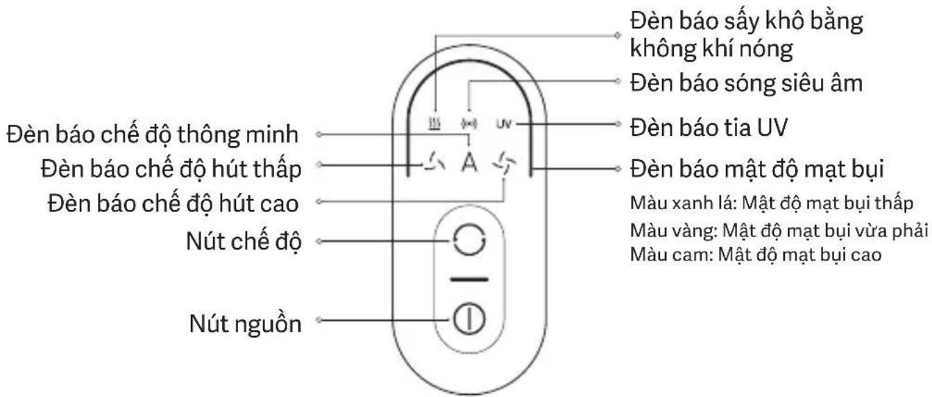 Xiaomi Dust Mite Pro - Màn hình - 1