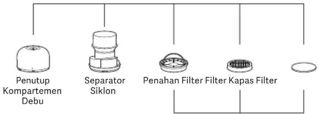 Xiaomi Dust Mite Pro - Perawatan &amp; Pemeliharaan - 1