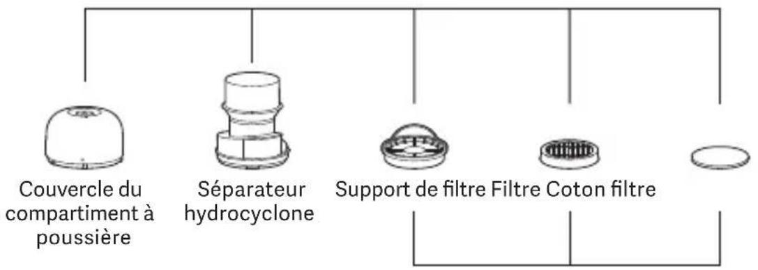 Xiaomi Dust Mite Pro - Entretien et maintenance - 1